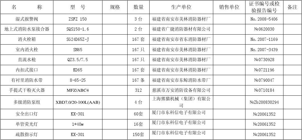 建筑工程消防产品选用登记表全面解析与应用指南